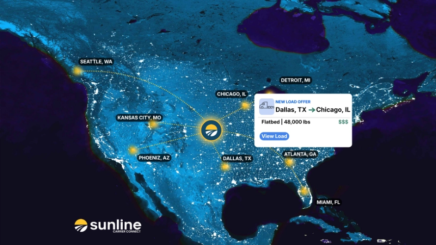 Graphic of a US map showing Sunline transport network routes centered on route from Dallas, TX to Chicago, IL